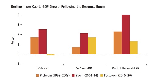 Africa’s resource future