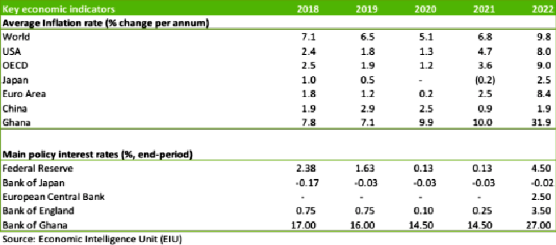 Declining economic conditions: Impact on business valuation (1)