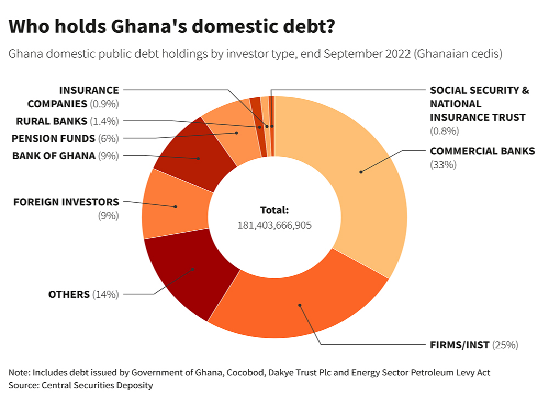 Assessing the DDEP programme and fair value accounting impact on banks’ solvency
