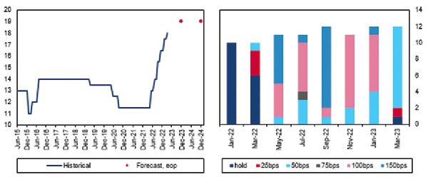 Nigeria’s central bank to  tighten monetary policy further