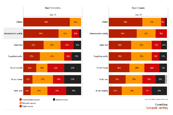 Global CEO Survey — West Africa