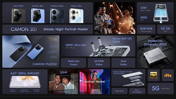 TECNO launches CAMON 20 Series: A steady night portrait master with a “revolutionary” design TECNO launches CAMON 20 Series: A steady night portrait master with a “revolutionary” design