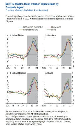 Geoeconomic fragmentation threatens food security and energy transition Geoeconomic fragmentation threatens food security and energy transition