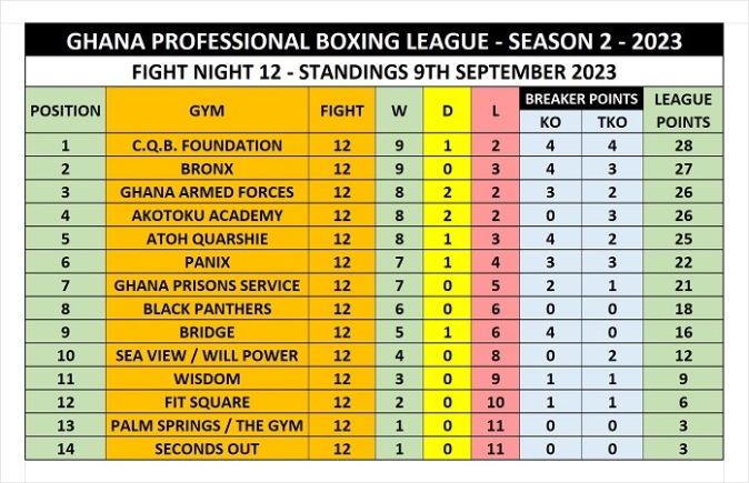 Fight Night 12 table