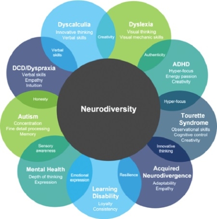 Embracing diversity in educational practices