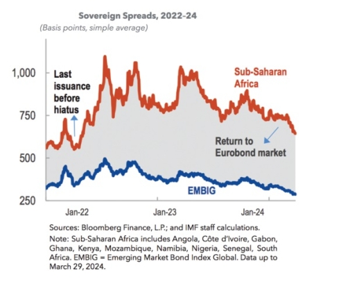 Sub-Saharan regional economic outlook — A tepid and pricey recovery