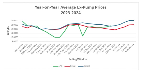 Crude oil and refined products market review and outlook 