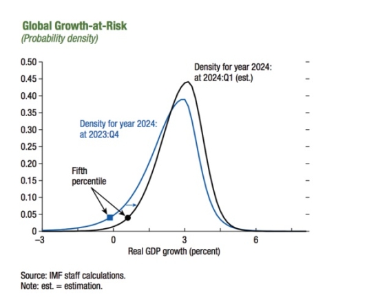 Global Financial Stability Report: The last mile: Financial vulnerabilities and risks