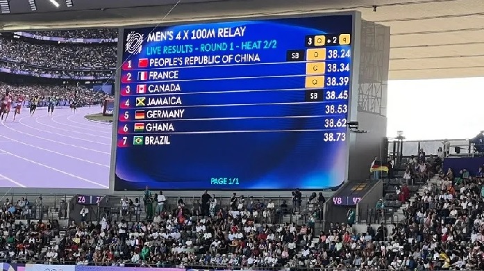 Team Ghana failed to reach the final after finishing 6th in Heat 2 Team Ghana failed to reach the final after finishing 6th in Heat 2
