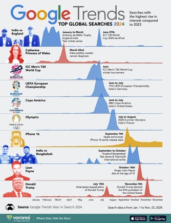 LIST: See what the world Googled the most in 2024 LIST: See what the world Googled the most in 2024