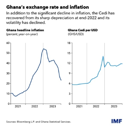 Debt Overhang: Debt reduction and crowding out