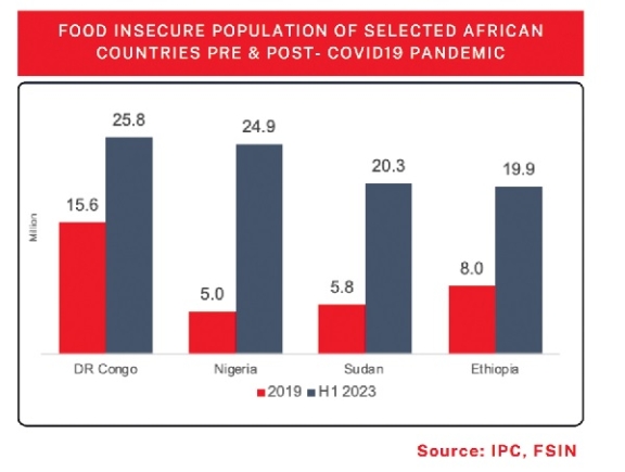 Creative agriculture financing schemes for sustainable agriculture and food security