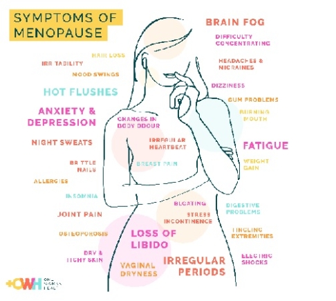 Why menopause is killing so many midlife marriages and how you can fix it