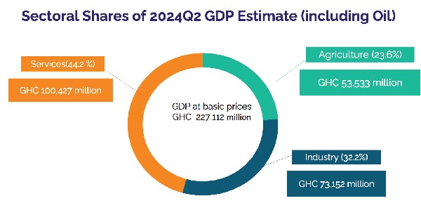 Govt to consolidate gains in H1...As economy rebounds strongly