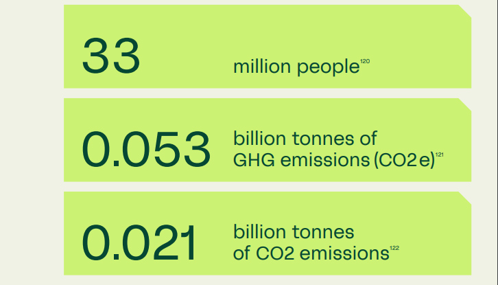 CCAG urges greater Nationally Determined Contributions ambition as new report outlines critical need to re-frame 1.5 temperature limits