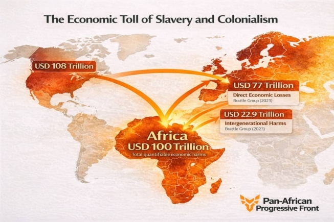 More than $130 trillion in historical losses: Why Reparations are an economic necessity