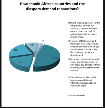 survey