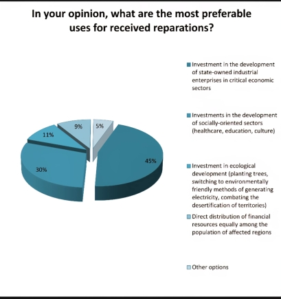 survey