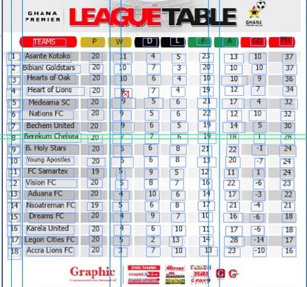 The league table The league table