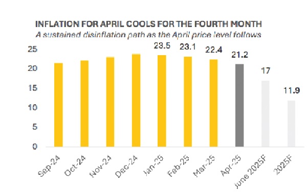 Will BoG stay policy rate amid easing inflation?