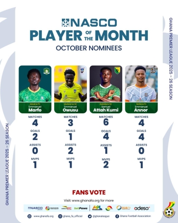 Four players battle for NASCO GPL Player of the Month award for October