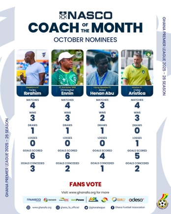 Tanko, Ennin, Abu and Aristica nominated for NASCO GPL Coach of the Month