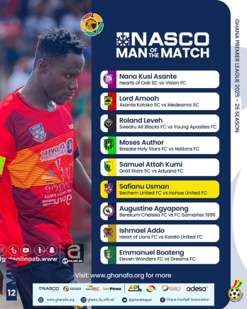 Hohoe United’s Safianu Usman named among Week 12’s top NASCO Man of the Match performers