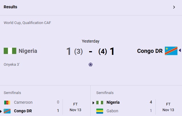 How Nigeria's 2026 World Cup hopes were ended by DR Congo on penalties amid ‘voodoo’ allegations