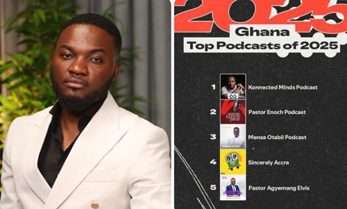 Konnected Minds emerges Ghana’s number one Podcast on Spotify 2025
