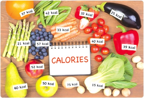  Foods and their calories