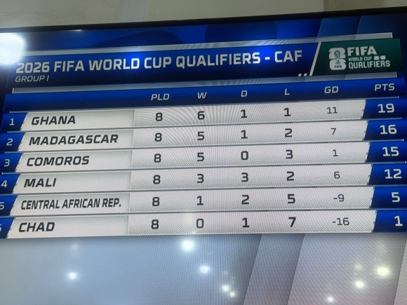 Ghana 1:0 Mali: Black Stars top World Cup qualifiers Group I with 19 points