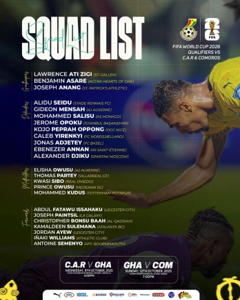 ACL comebacks and a local star: Key inclusions in Ghana's squad for must-win WCQ fixtures