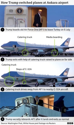 President Trump secretly swapped planes, hiding in a catering truck over Iran threat, reports say