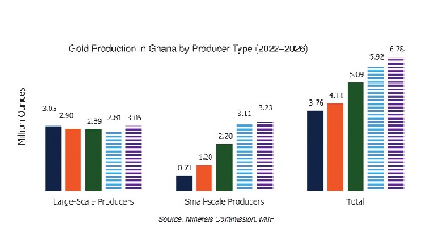 MIIF repositions for 2026 amid global market volatility