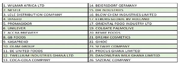 2025 Performance of FMCG sector in Ghana: Full-year review