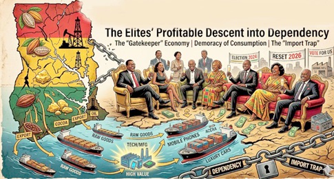 The Elite’s profitable descent into dependency