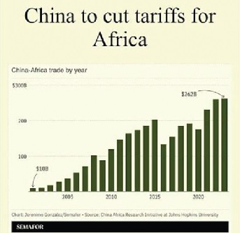 China’s zero-tariff policy: Can Ghana turn market access into export growth?