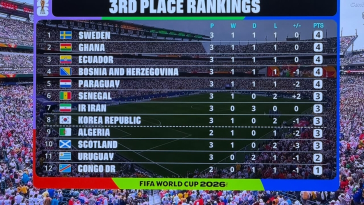 World Cup 2026: Who could Ghana face in last 32 after qualifying for next round?