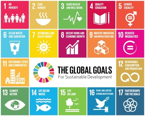 SDGs Global Goals