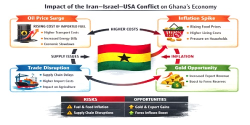 Source: Generated by Author