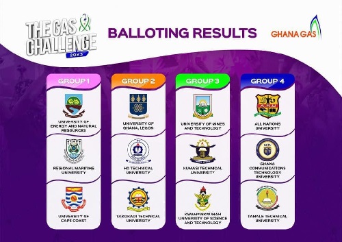 The participating schools