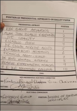 NPP Presidential Balloting results