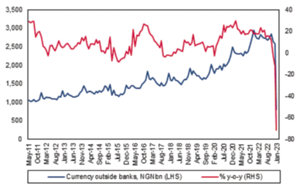 Nigeria’s central bank to  tighten monetary policy further