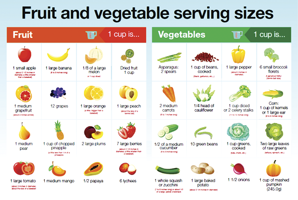 fruits and vegetables fruits and vegetables