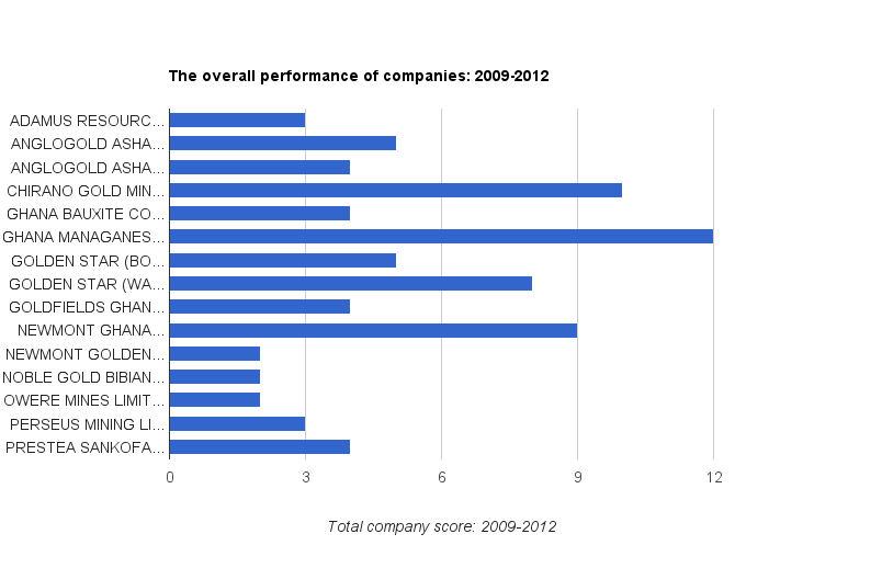 Mining ratings 2