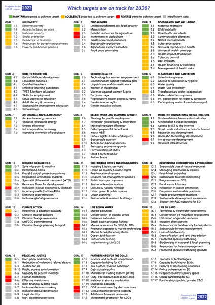 Prioritise solutions  for sustainable development