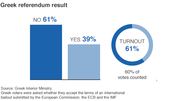 84068444 greek referendum 624 v4  84068444 greek referendum 624 v4
