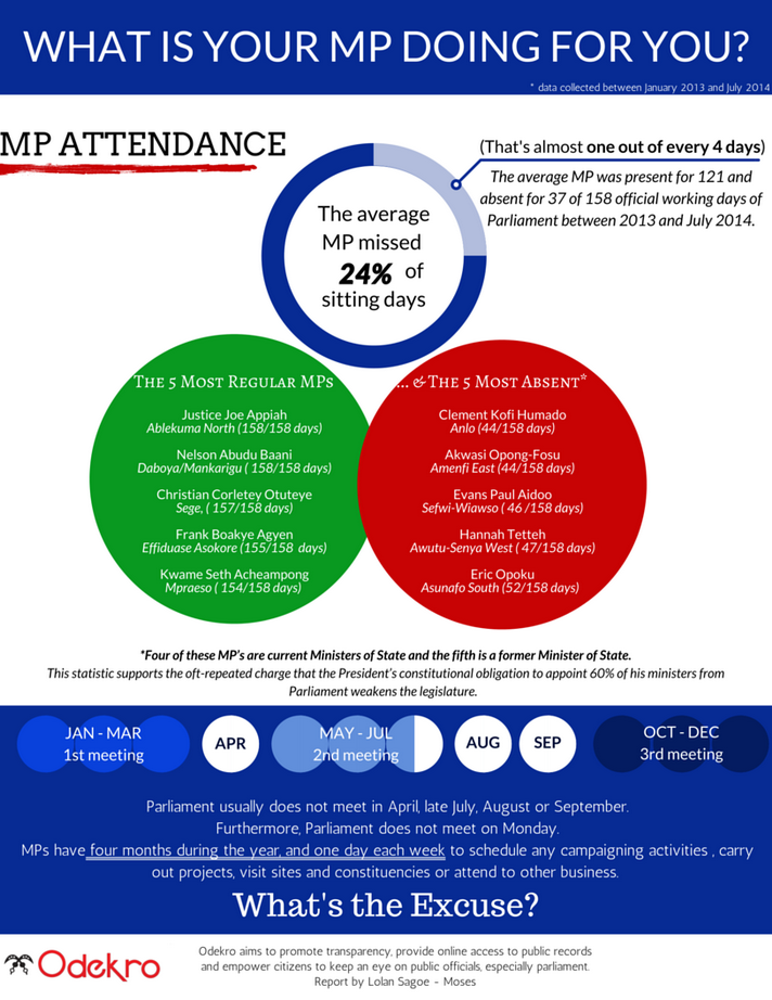 Odekro MP Infographic 1 