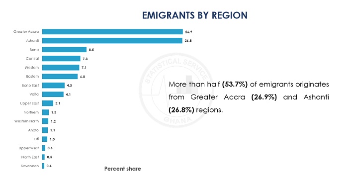 regionalbreakdown