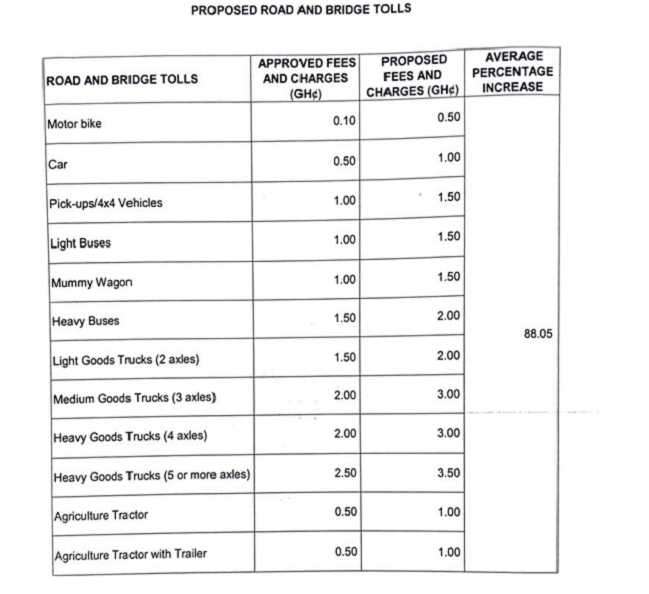 Return of road tolls: Know how much you will pay
